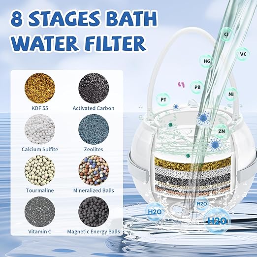 Upgraded Bath Ball Filter,8 Stages Bath Filter for Tub Faucet,Removes Hundreds of Contaminants | Remove Chlorine Improve Water Quality | Purify Your Bathwater for Healthier Skin and Hair, BPA-Free