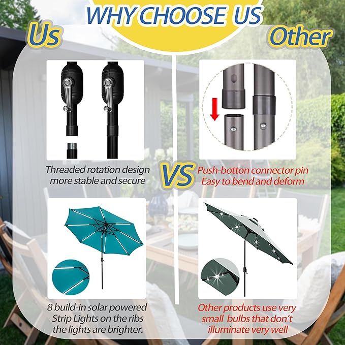 Sunnyglade 9FT Outdoor Solar LED Lighted Patio Umbrella with 8 LED Strip Lights & 8 Ribs, Convenient Crank Lift System