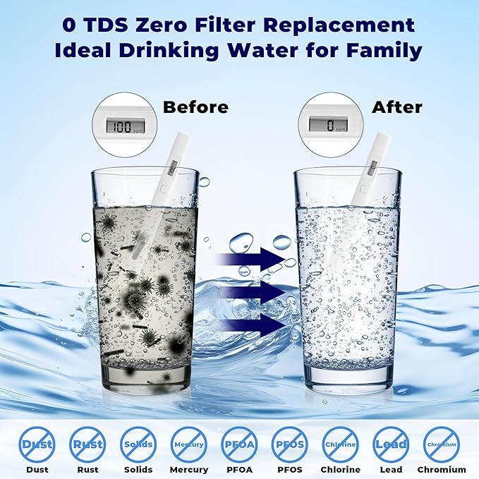 Replacement fit for Zero Water Filter,Water Filter Replacement fit for Zero Water Filters 6 Pack,0 Water Filters fit for zerowater pitchers ZR-001 ZR-017 ZR-004 ZP-006 ZD-013 ZS-008 prime&swift