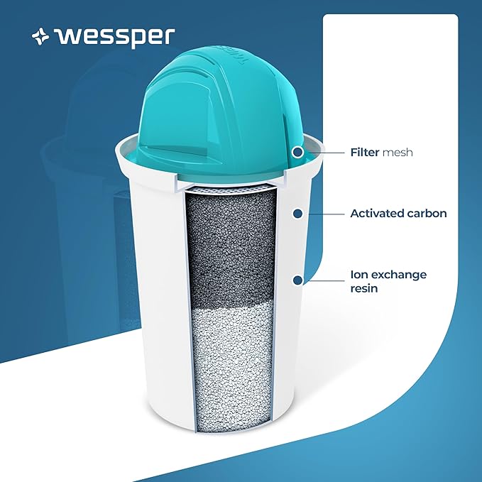 Aqua Classic Alkaline Water Filter Compatible with Brita Pitcher & Dispenser | Replacement Cartridge for Brita Water Filter | Pack of 3 pH Water Filter | Increase Water ph & Reduce Contaminant