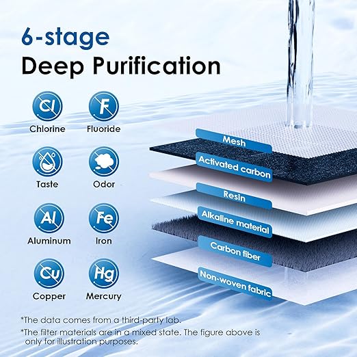 Waterdrop Alkaline Elfin 5-Cup Water Filter Pitcher with 1 Filter, Healthy, Clean & Toxin-Free Mineralized Alkaline Water (100 Gallons), Up to PH 9.5, BPA Free, Pink