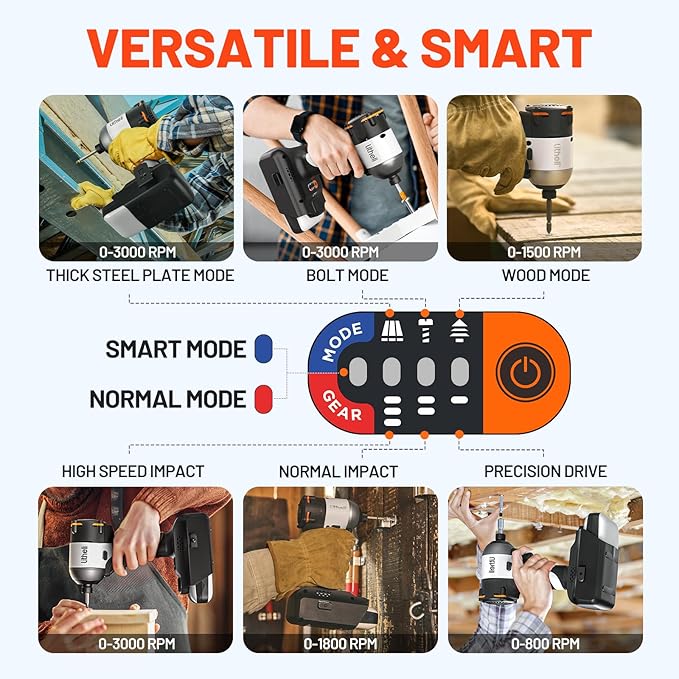 Litheli 20V Cordless Impact Driver Kit, 2035 in-lbs Max Torque, 1/4 in. Hex Power Drill/Driver (Battery and Charger not Included)