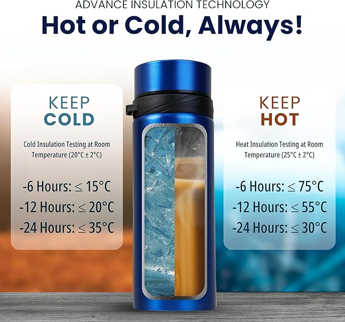 Stainless Steel Thermal Bottle, 600 mL, Digital Temperature Display, 4 Colors (Blue)