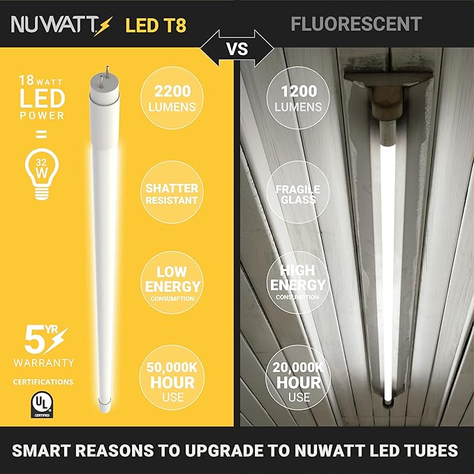 NuWatt 30 Pack 4 FT LED T8 Tube Light, T10 T12 Hybrid Type A+B, 3500K Neutral White, 18W High Brightness 2200 Lumens, Plug & Play OR Ballast Bypass Fluorescent Tube Replacement, Single or Double Ended