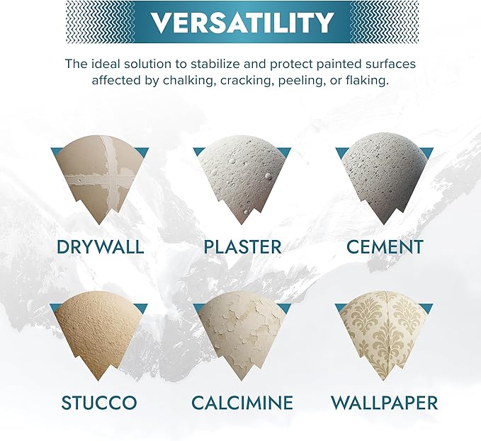 Polar Clear Binding Primer - 84 Fl Oz - High-Adhesion Primer for Drywall, Plaster, Cement, Stucco & Wood - Interior & Exterior Clear Base Coat & Paint Prep