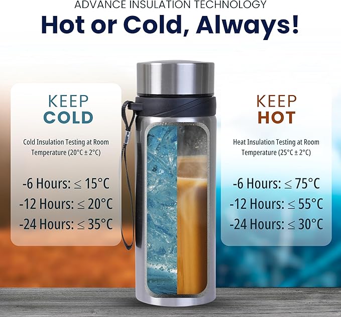 Stainless Steel Thermal Bottle, 600 mL, Digital Temperature Display, 4 Colors (Silver)