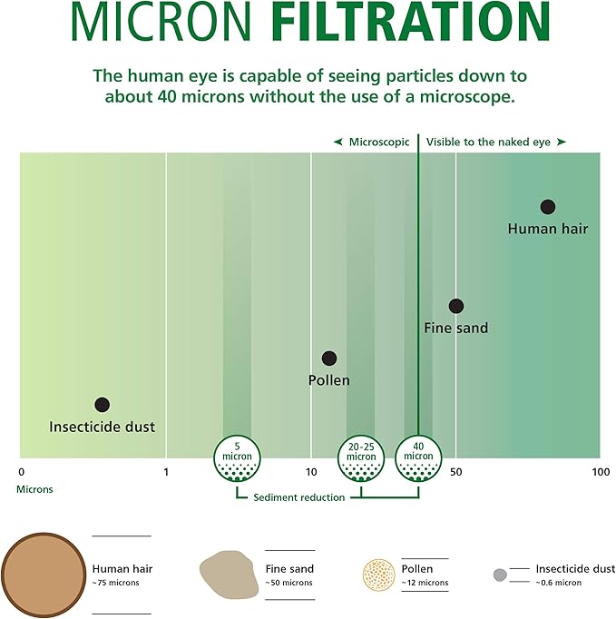 AO Smith 2.5"x10" 35 Micron Sediment Water Filter Replacement Cartridge - 2 Pack - For Whole House Filtration Systems - AO-WH-PRE-R2
