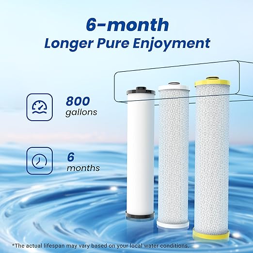Waterspecialist Replacement for Aquasana® AQ-5300+R Under Sink Water Filter, 800 Gallons Filter Life, Fit AQ-5300+.55, AQ-5300+.56, and AQ-5300+.62, 3 Filters
