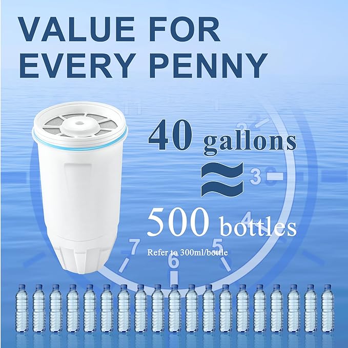 Water Filters Replacement for Zero Water Pitchers and Dispenser, 0 TDS Premium Filtration, Reduce Lead/Chromium/PFOA/PFOS - Improve Tap Water Taste (Pack of 2 by TOMOON)