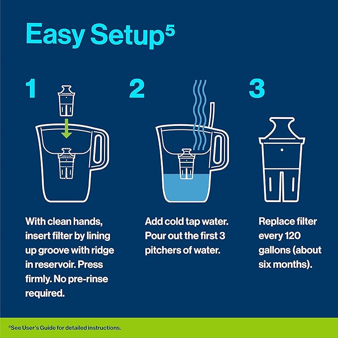Brita Elite Water Filter Replacement for Pitchers and Dispensers, BPA-Free, Reduces 99% of Lead, Lasts Six Months or 120 Gallons, Includes 1 Pitcher Replacement Filter