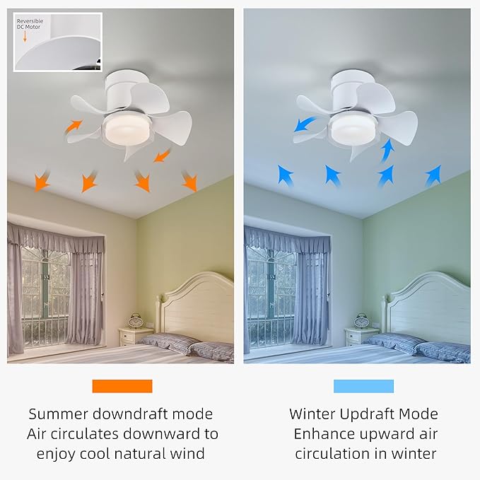 NicBex Ceiling Fan 21 Inch Stylish Design Ceiling Fan with 3 Color Lights Ceiling Fans with 5 Blades and Remote Control Ceiling Fan for Bedroom, Living Room, Matte White