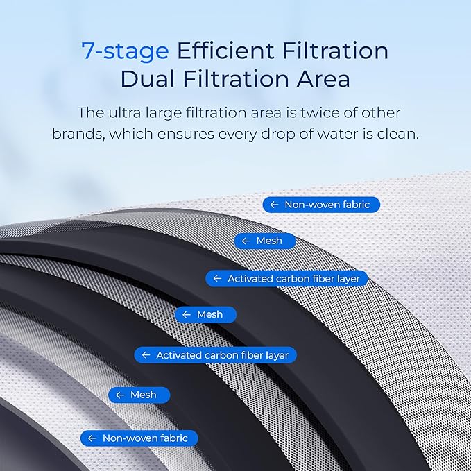 Waterdrop Replacement for Brita® Stream Pitcher Water Filter, Brita® OB05 Filter Pitchers and Dispensers, Pour Through Filters, Upgraded 7-stage Filters, Lasts 2 Months, Pack of 6
