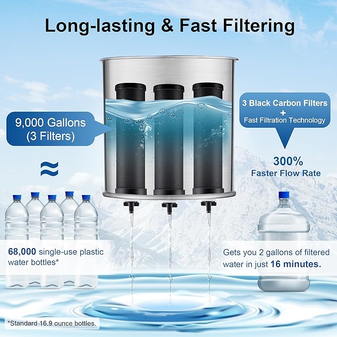 LCF Carbon Filters, Compatible with LCF Gravity-fed Water Filter System and Replacement for Berkey® BB9-2 Black Filters, Berkey Gravity Water Filter System and Waterdrop King Tank Series, (Pack of 3)