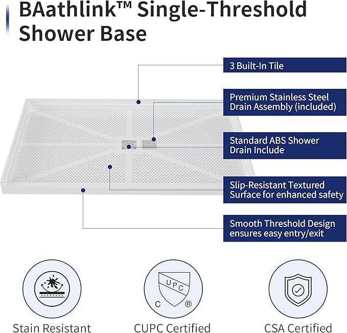 60"×32" "×4" Shower Pan with left Drain Right 24" Trench Drain, Ultra-Low Profile Design,Reinforced Polymer Base, Includes Stainless Steel Chrome Trench Cover