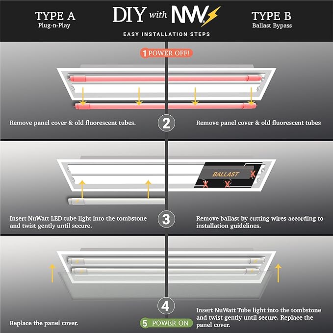 NuWatt 30 Pack 4 FT LED T8 Tube Light, T10 T12 Hybrid Type A+B, 3500K Neutral White, 18W High Brightness 2200 Lumens, Plug & Play OR Ballast Bypass Fluorescent Tube Replacement, Single or Double Ended