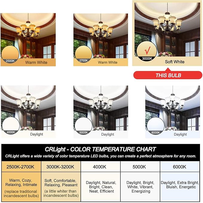 CRLight 6W 3000K Dimmable LED Candelabra Bulb Soft White, 80W Equivalent 800LM, E12 LED Light Bulbs, B11 Candle Clear Glass Decorative Chandelier Bulbs, Smooth Dimming Version, 8 Pack