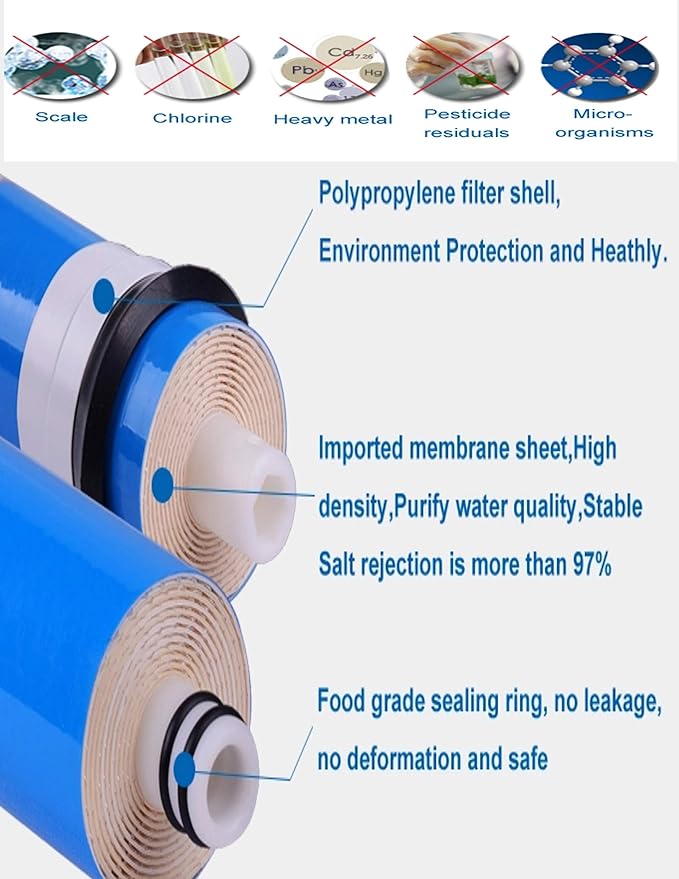 CFS – 5 Pack Replacement Water Filter Set includes Sediment, Carbon Block Cartridges & 100 GPD Membrane Compatible with Hydro Logic Stealth RO100 Models – Removes Bad Taste & Odor