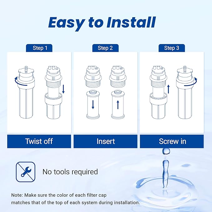 Waterspecialist Replacement for Aquasana® AQ-5300R Under Sink Water Filter, 600 Gallons Filter Life, Fit AQ-5300.55, AQ-5300.56 and AQ-5300.62, 3 Filters