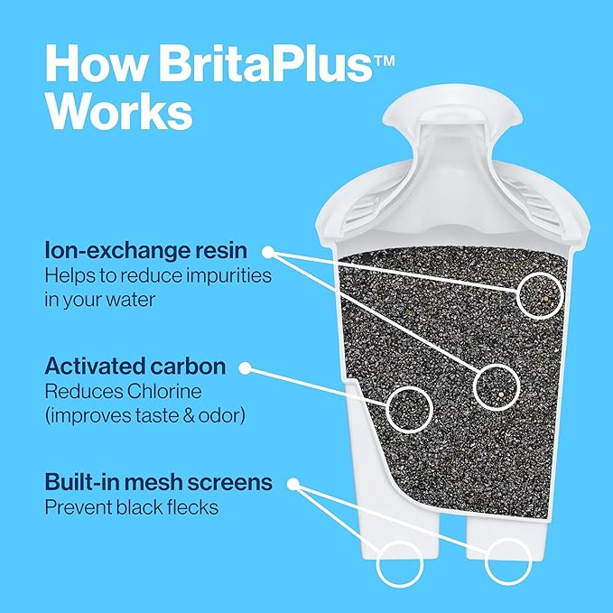 Brita Plus Water Filter, BPA-Free, High-Density Replacement Filter for Pitchers and Dispensers, Reduces 2x Contaminants*, Lasts Two Months or 40 Gallons, Includes 4 Filters