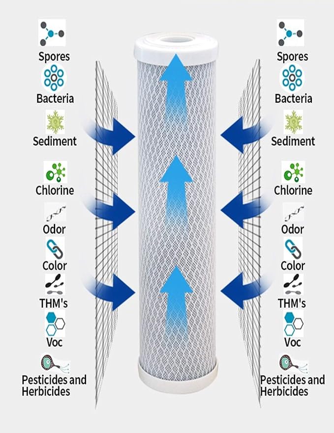 CFS – Carbon Water Filter Cartridges Compatible with RainSoft 21179, Ultrefiner UF50 Models – Remove Bad Taste and Odor – Whole House Replacement Filter Cartridge (2 Pack)