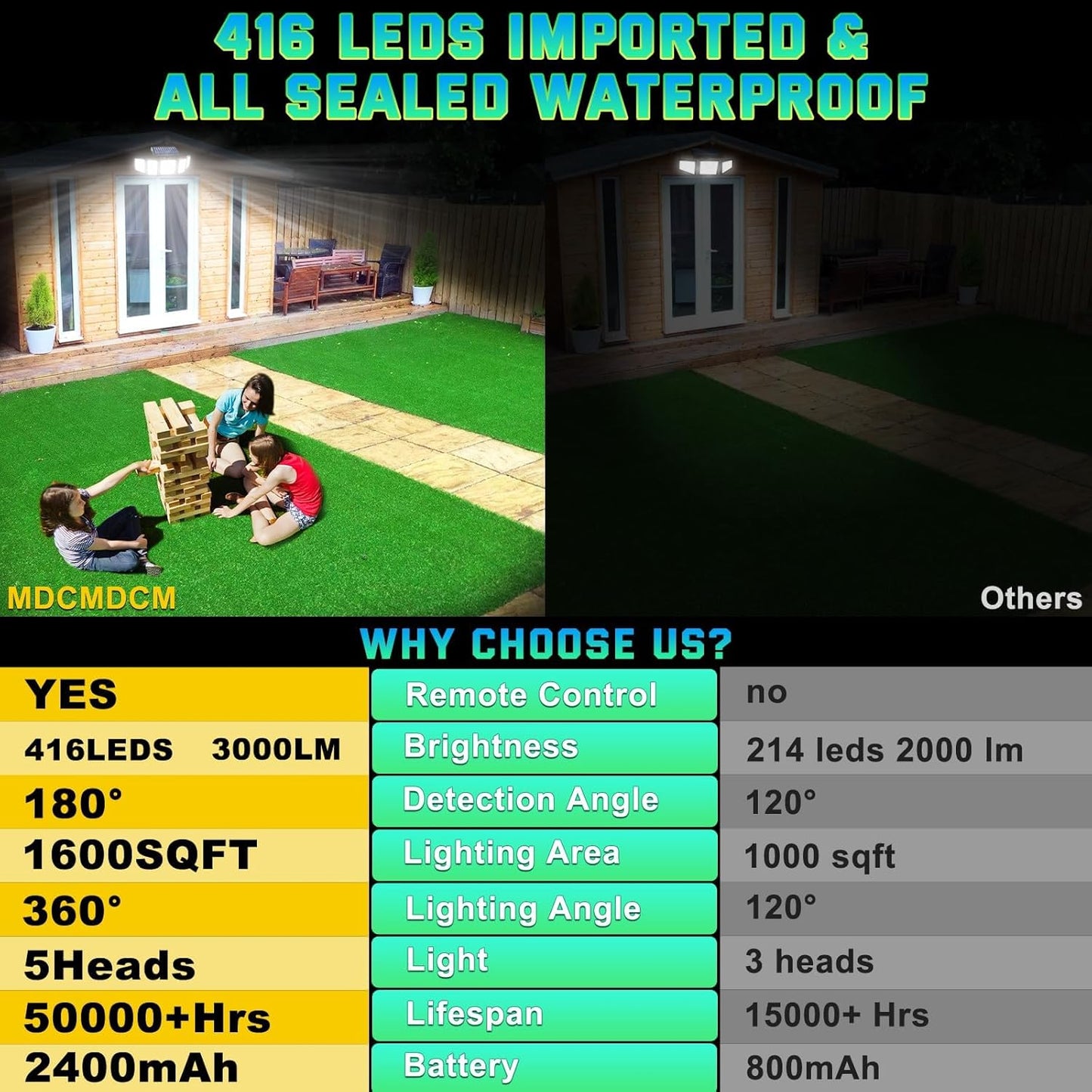 Solar Outdoor Lights Motion Sensor Waterproof - 416 LEDs 3000 Lumens Super Bright Solar Flood Security Light for Porch Yard Patio Garage, 3 Brightness 3 Modes (Pack 2)