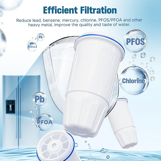 Upgraded Water Filter Replacement for Zero Pitcher and Dispenser ZR-001 ZR-004 ZP-006 ZR-017, Multi-Stage Filter System, Effectively Reducing Lead, Chromium, PFOA, and PFOS Contaminants, Pack of 2