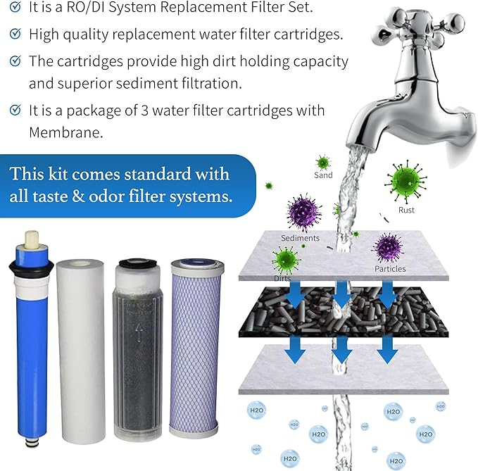 Reverse Osmosis Deionization (RODI) 10" Replacement Filter Kit (Sediment Cartridge, Carbon Cartridge, Color Indicating DI Cartridge Filled with MBD-30 Nuclear Grade Resin and 50 GPD Membrane) by CFS