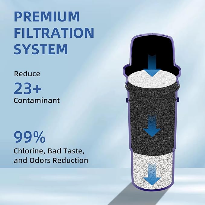 Water Filter Replacement for PUR, PUR Plus Pitchers and Dispensers, 3 pack Water Filters Replace PPF900Z,PPF951K,CRF950Z,PPT700W, PPT711W