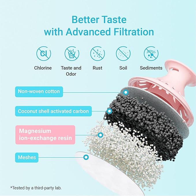 AQUA CREST Magnesium Water Filter, Intended for Brita® Pitchers and Dispensers, Everyday, UltraMax, Metro+, XL and More, 2 Months, Reduces Chlorine, 3 Count