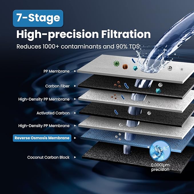 COMFEE' Reverse Osmosis System, 1000 GPD, 3:1 Pure to Drain, Tankless RO System, Under Sink Water Filter System, Smart LED Faucet, TDS Reduction, Automatic Flushing, USA Tech Support