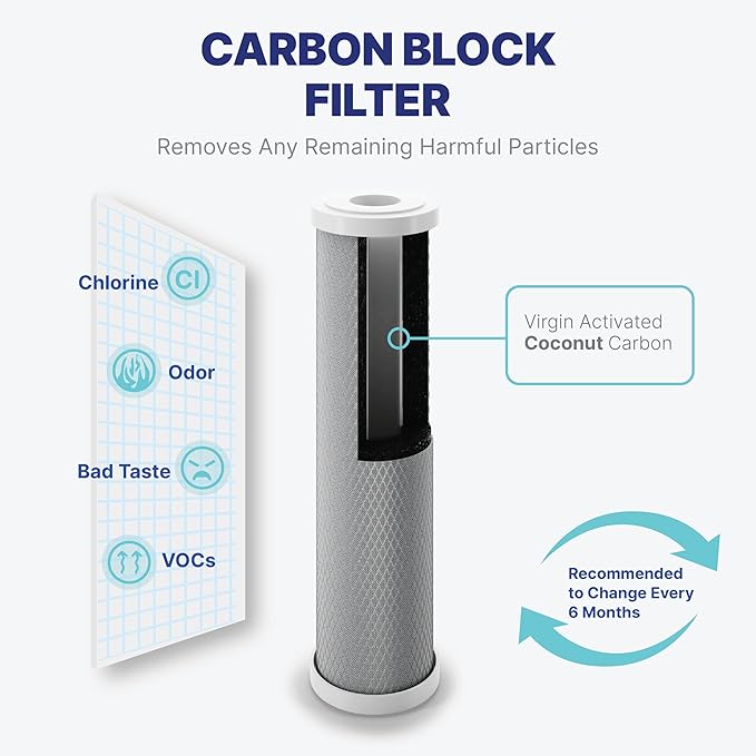 NU Aqua Reverse Osmosis Water Filter System Replacement Set - 7 Stage Alkaline & UV Under Sink Kit - Membrane, Sediment, Carbon Filters & Fittings - Universal Undersink RO Filtration Cartridge