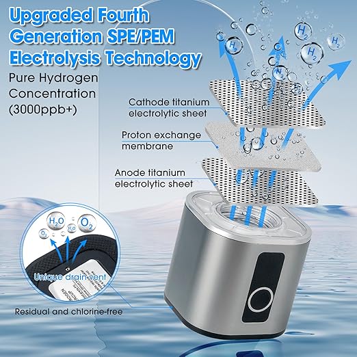 Hydrogen Water Bottle, 3000+ ppb Hydrogen Water Bottle Generator with SPE/PEM Technologyand LED Display, Hydrogen Water Ionizer Machine for Office, Home, Travel,Gift (Grey)