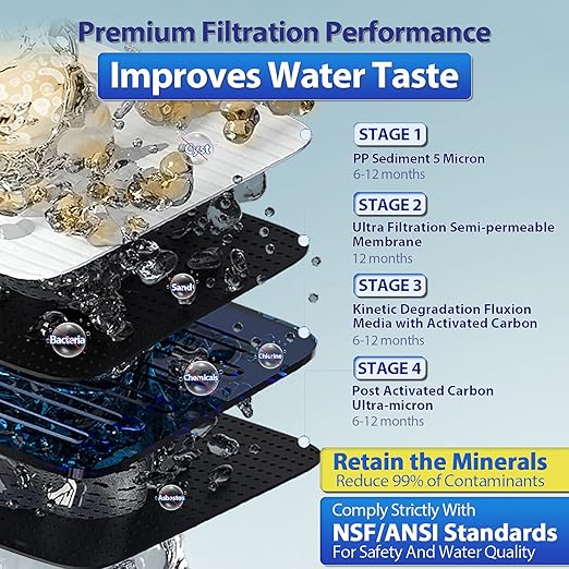 iSpring CU-A4 0.01μm Ultra-Filtration Under Sink Water Filter System, Tankless 4-Stage High Capacity, Remove 99.99% Contaminants, Quick Filter Change with Brushed Nickel Faucet, White