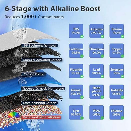iSpring RCC2AK, Upgraded 200 GPD, pH+ 6-Stage Under Sink Reverse Osmosis System with Alkaline Remineralization Filter, Patented Top-Mounted Faucet Design for Easy DIY Installation