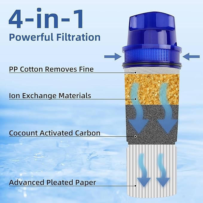 Pitcher Water Filter Replacement Fits for CRF950Z, PPF900Z,2 pack