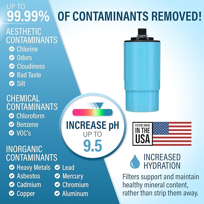 Seychelle pH20 Alkaline Water Filter Bottle Replacement - 100 Gallon Capacity