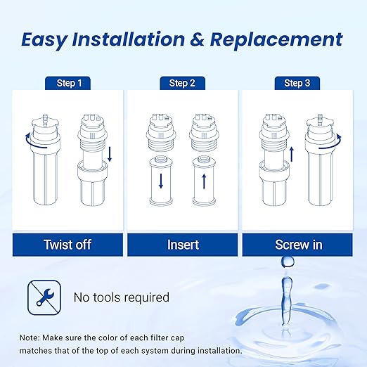 Waterspecialist Replacement for Aquasana® AQ-5200R Under Sink Water Filter, 500 Gallons Filter Life, Fit AQ-5200. 56 and AQ-5200. 62, 2 Filters