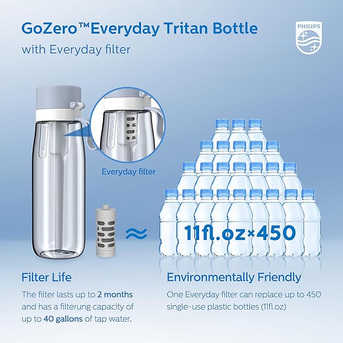 PHILIPS Filtered Water Bottle 22 Oz/36 Oz with Philips GoZero Everyday Water Filter, BPA-Free Tritan Plastic, Purify Tap Water Into Healthy Drinking Tasting Water