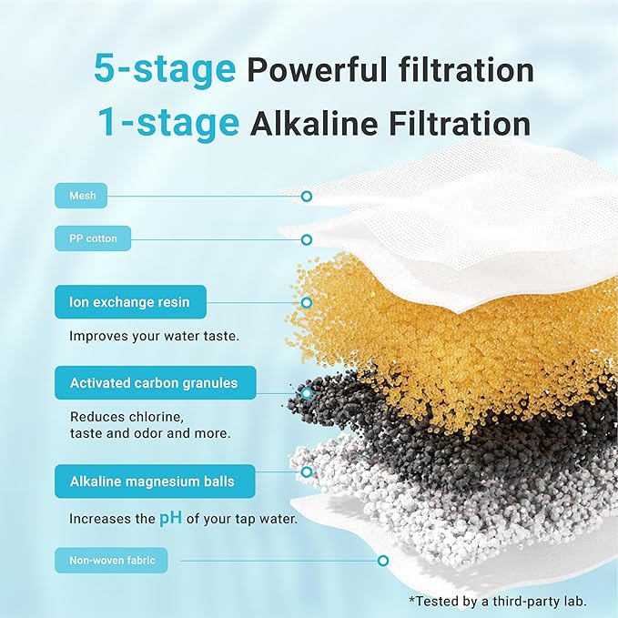 AQUA CREST Alkaline Water Filters Increase PH, 𝐍𝐎𝐓 𝐑𝐞𝐝𝐮𝐜𝐞 𝐓𝐃𝐒, Replacement for Zero Filter Pitchers and Dispensers, 6-Stage Filters Reduce Chlorine, 4-Pack
