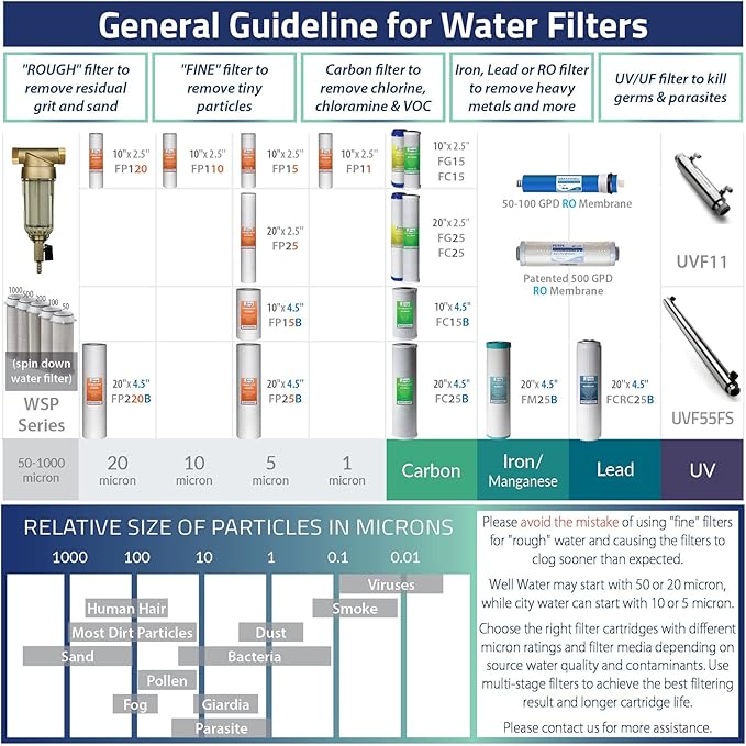 iSpring F19K75 2-Year Replacement Supply Set for 6-Stage Reverse Osmosis RO Water Filtration Systems with Alkaline Mineral Filter, 19 Count (Pack of 1), White