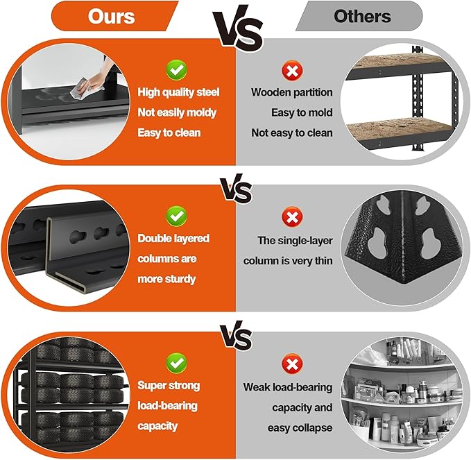 Heavy Duty 5-Tier Garage Shelf Steel Unit 3000lb Capacity | Garage & Basement Storage | Industrial Metal Shelving for Warehouse Workshop | Adjustable Rust-Resistant (72"H x 36"W x 16"D, Black)