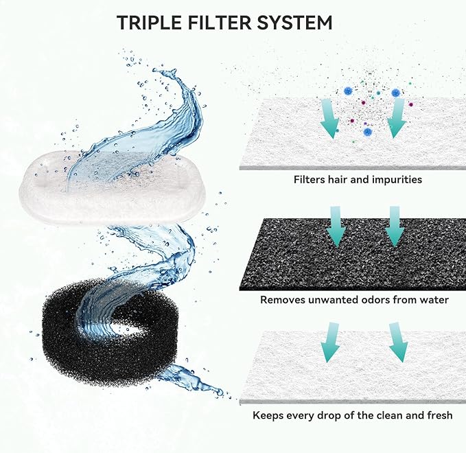 Cat Water Fountain Filters, 16 Pack Replacement Files for 67oz/2L&108oz/3.2L Stainless Steel Pet Water Fountain Cat Water Fountain Dog Water Dispenser, 8 Filters&8 Sponges