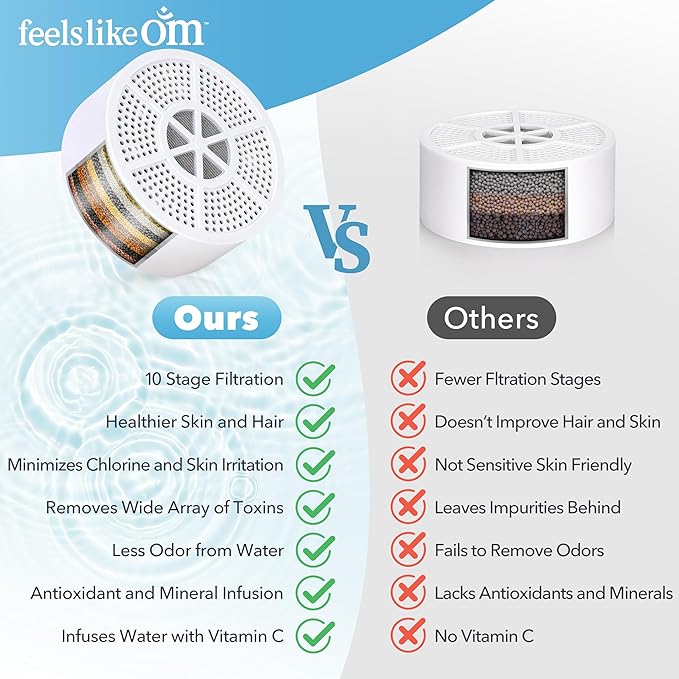 Advanced Bath Water Filter - 10-Stage Filtration| BPA-Free | Easy Install | Bath Filter for Tub - Bath Ball Filter Reduces Chlorine & Heavy Metals, Balances pH, Infuses Vitamin C