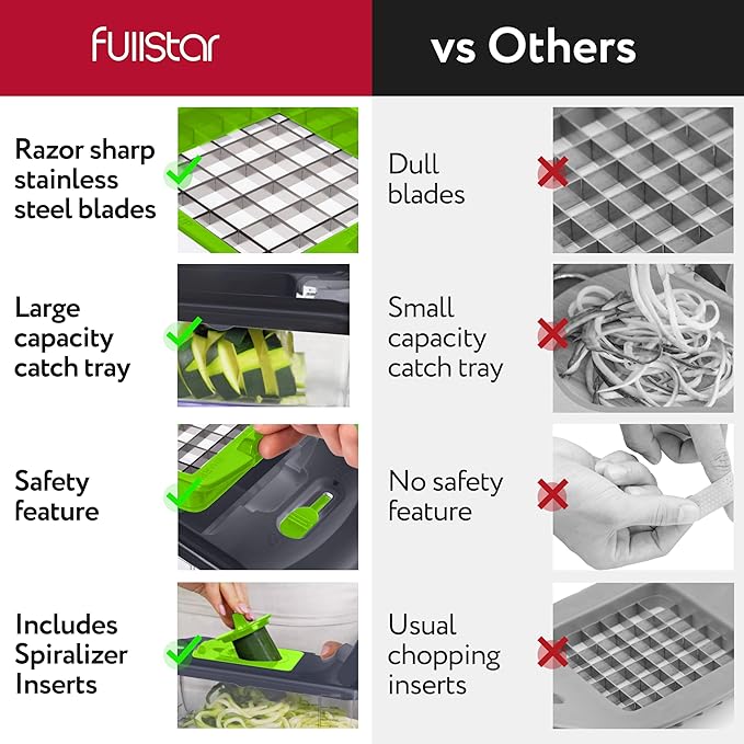 Fullstar Vegetable Chopper - Food Chopper - Onion Chopper - Vegetable Slicer & Spiralizer - Veggie Chopper with Container - Kitchen Gadgets - Home Essentials - Kitchen Accessories (8 in 1, Gray/Green)