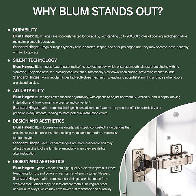 30''×30'' Bathroom Medicine Cabinet, Storage Cabinet with Mirror Door, Vanity Mirror, Blum Hinges Soft-Close Door, Recessed/Surface Mount, Adjustable Glass Shelves