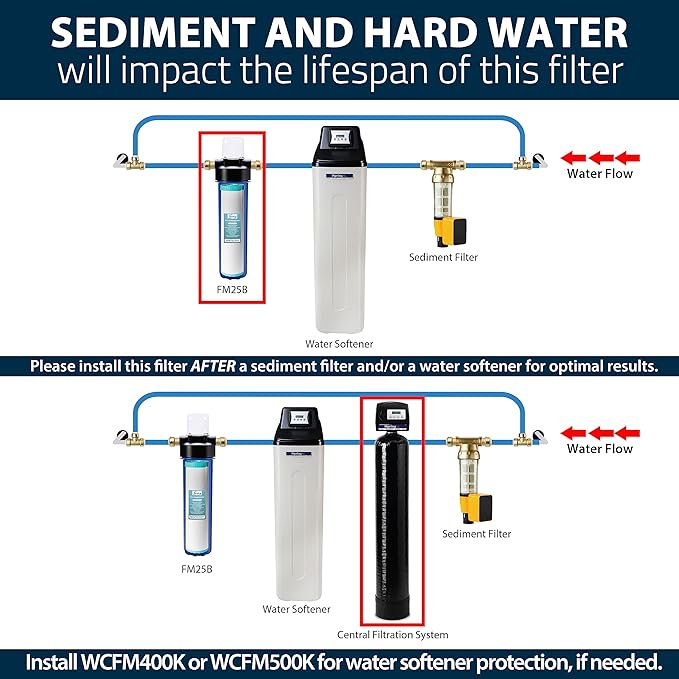 iSpring Whole House Water Filter Cartridge, Iron & Manganese Reducing Water Filter Whole House, 4.5" x 20", Model: FM25B