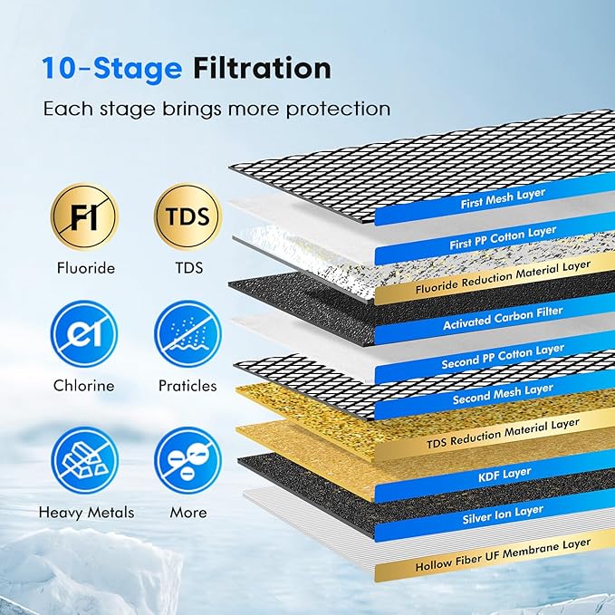 Purewell 2 Pack K8010 Multifunctional Compound Filter Elements, Replacement Filters for Purewell Upgraded PW-FH/PW-FH-CF/PW-FH-FT Gravity Water Filter System