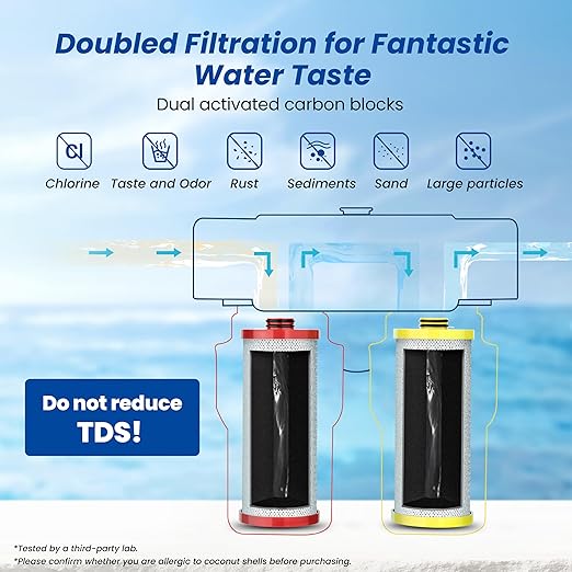 Waterspecialist Replacement for Aquasana® AQ-5200R Under Sink Water Filter, 500 Gallons Filter Life, Fit AQ-5200. 56 and AQ-5200. 62, 2 Filters