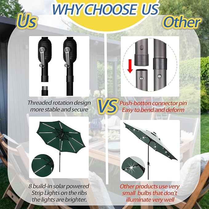Sunnyglade 9FT Outdoor Solar LED Lighted Patio Umbrella with 8 LED Strip Lights & 8 Ribs, Convenient Crank Lift System