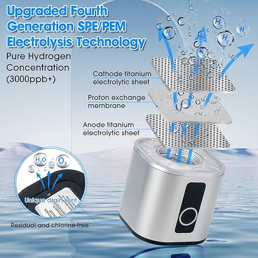 Hydrogen Water Bottle, 2 Modes Portable Hydrogen Water Bottle Generator with SPE PEM Technology and LED Display, Ion Water Ionizer Machine for Office, Travel and Home Daily Drinking（Silver）